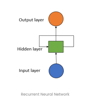 NLP 101 3/3 - Neural Architectures in NLP - SheCanCode