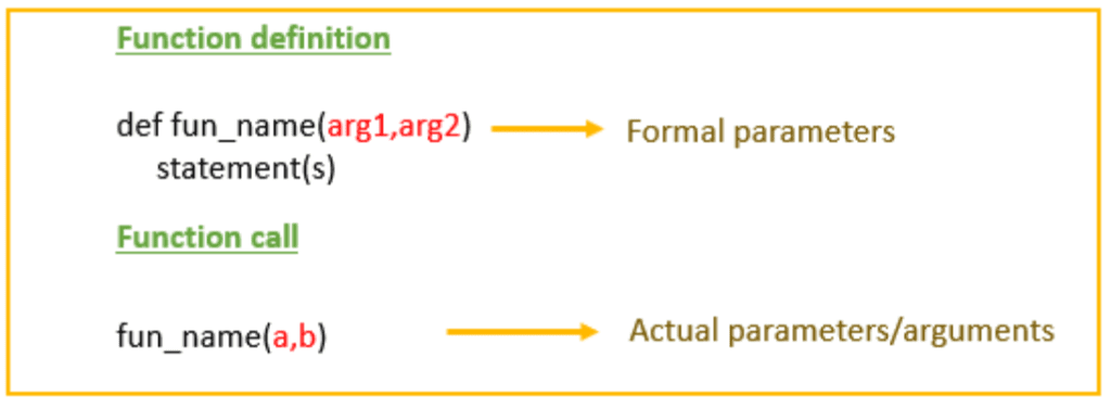 Unpacking Function Arguments in Python - SheCanCode