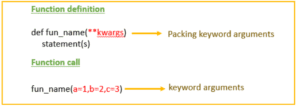 Unpacking Function Arguments in Python - SheCanCode