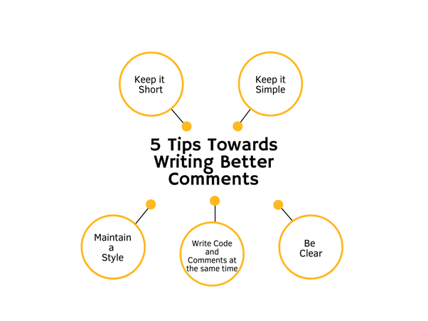 write better comments