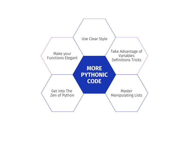 pythonic code