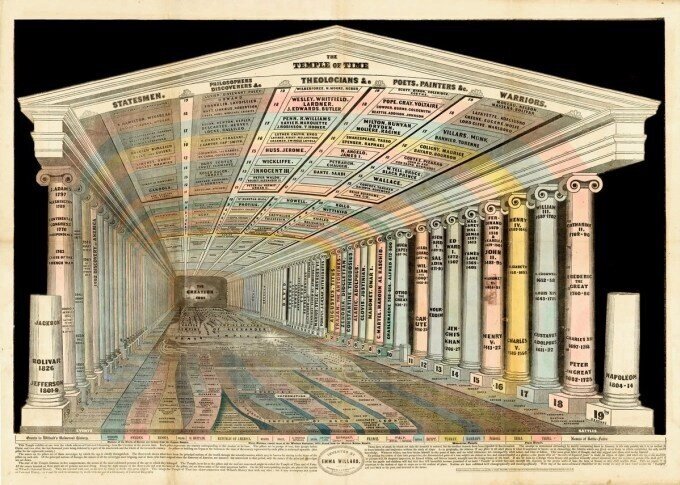 The Temple of Time