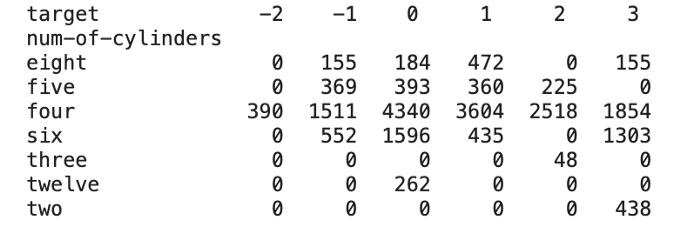 Pandas Pivot Table