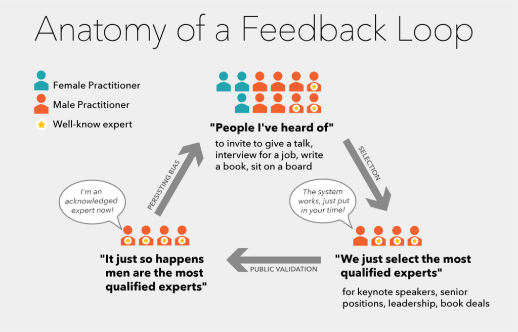 Anatomy of a Feedback Loop