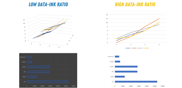 visualisations