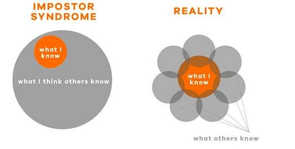 Imposter Syndrome concept, Career