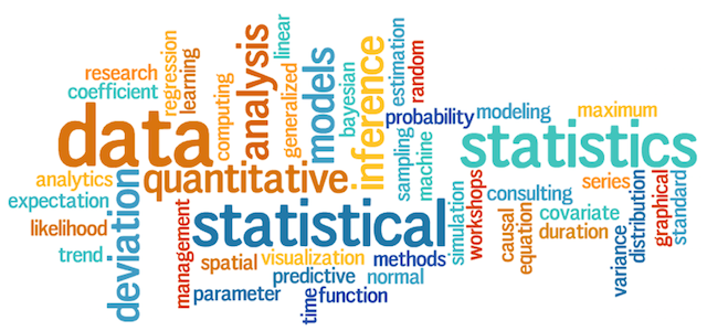 Data Scientist