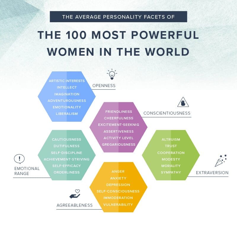 The 100 Most Powerful Women in the World - IBM Watson