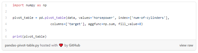 Pandas Pivot Table