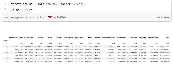 Pandas Target Groups