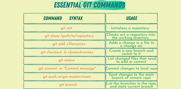 Git commands