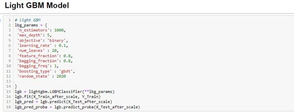 AI Explained by LIME