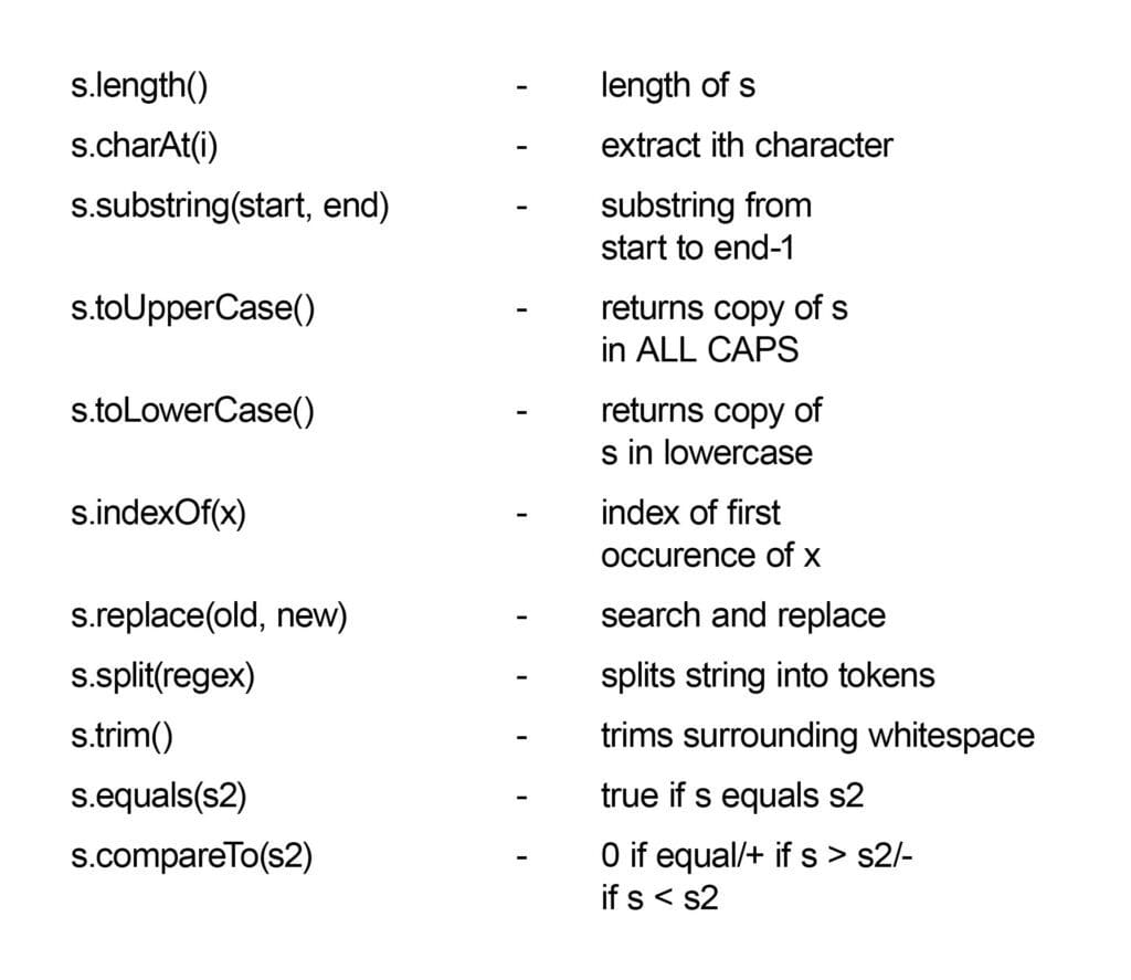 coding cheatsheet for Java