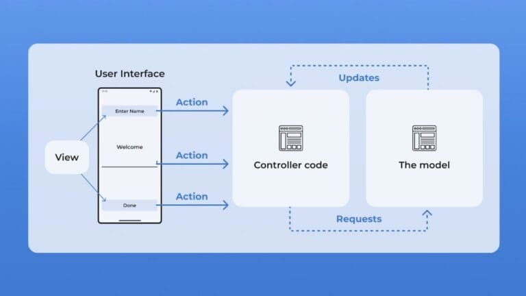 User interface