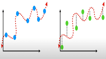 Analytics translation