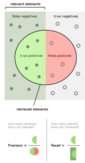 Analytics translation