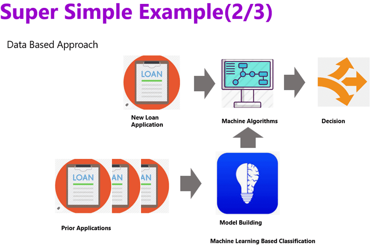 Analytics translation