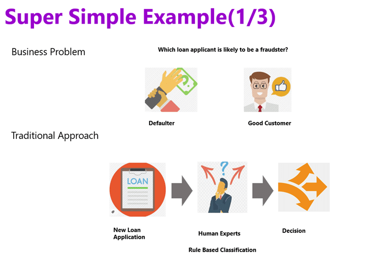 Analytics translation
