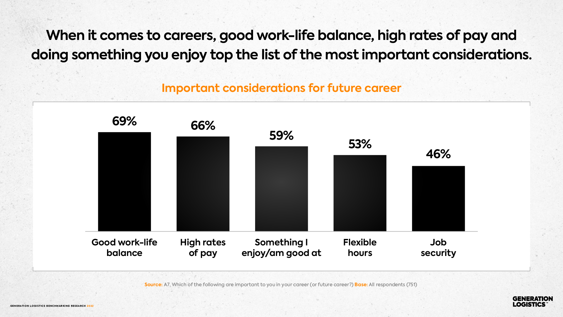 career
